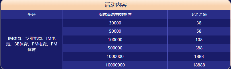 BB真人视讯|平台注册登录体育大闯关